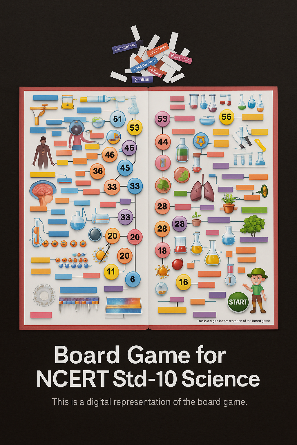 SCIENCE LEARNING KIT FOR STANDARD 10 NCERT / CBSE