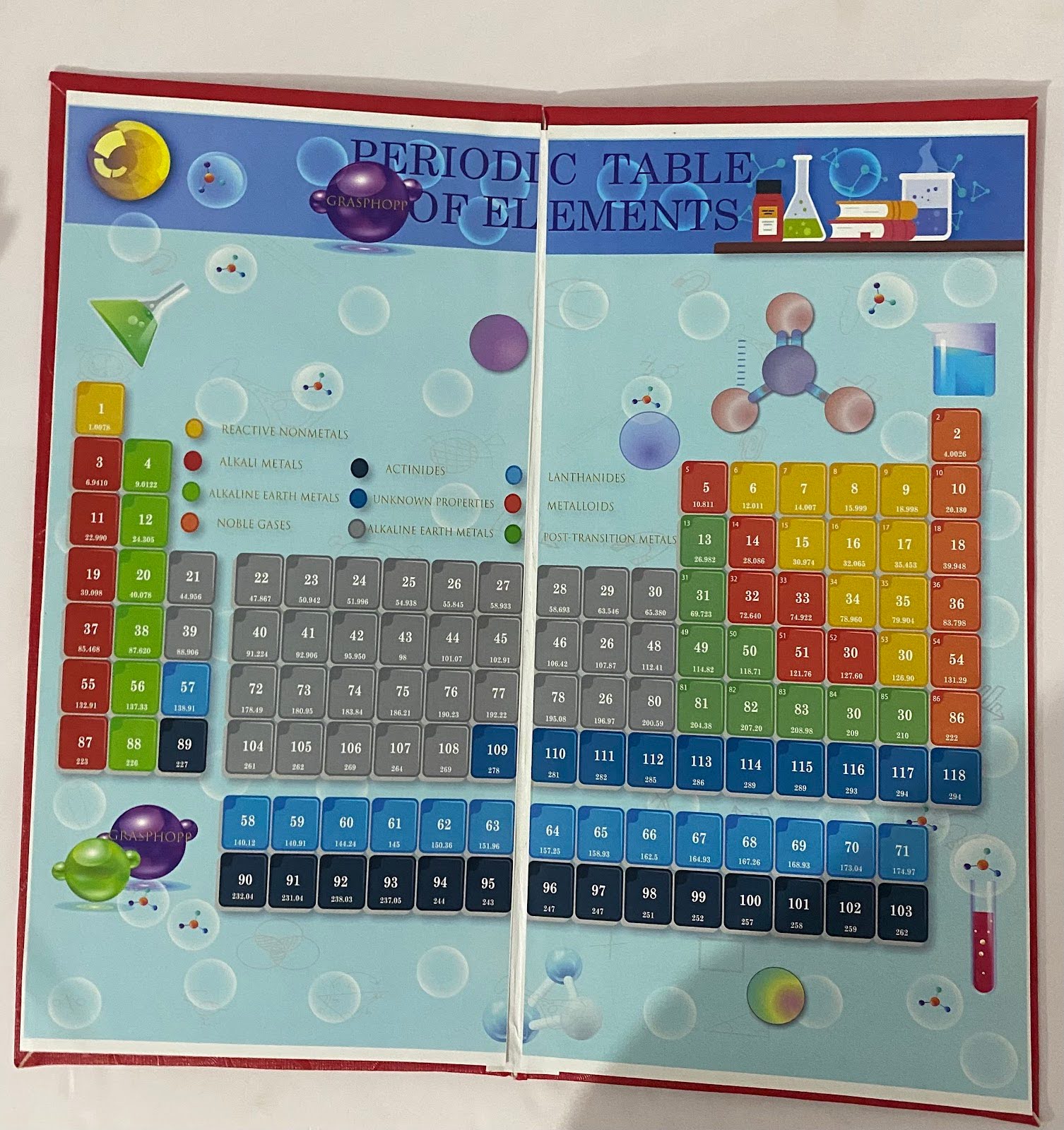 CHEMISTRY LEARNING KIT FOR STANDARD 11 NCERT / CBSE