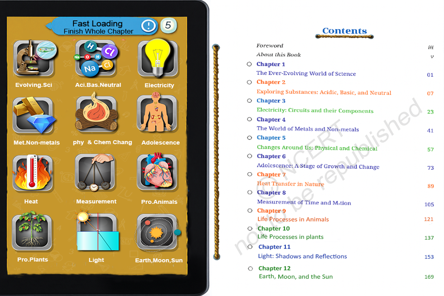 SCIENCE LEARNING KIT FOR STANDARD 7 NCERT / CBSE