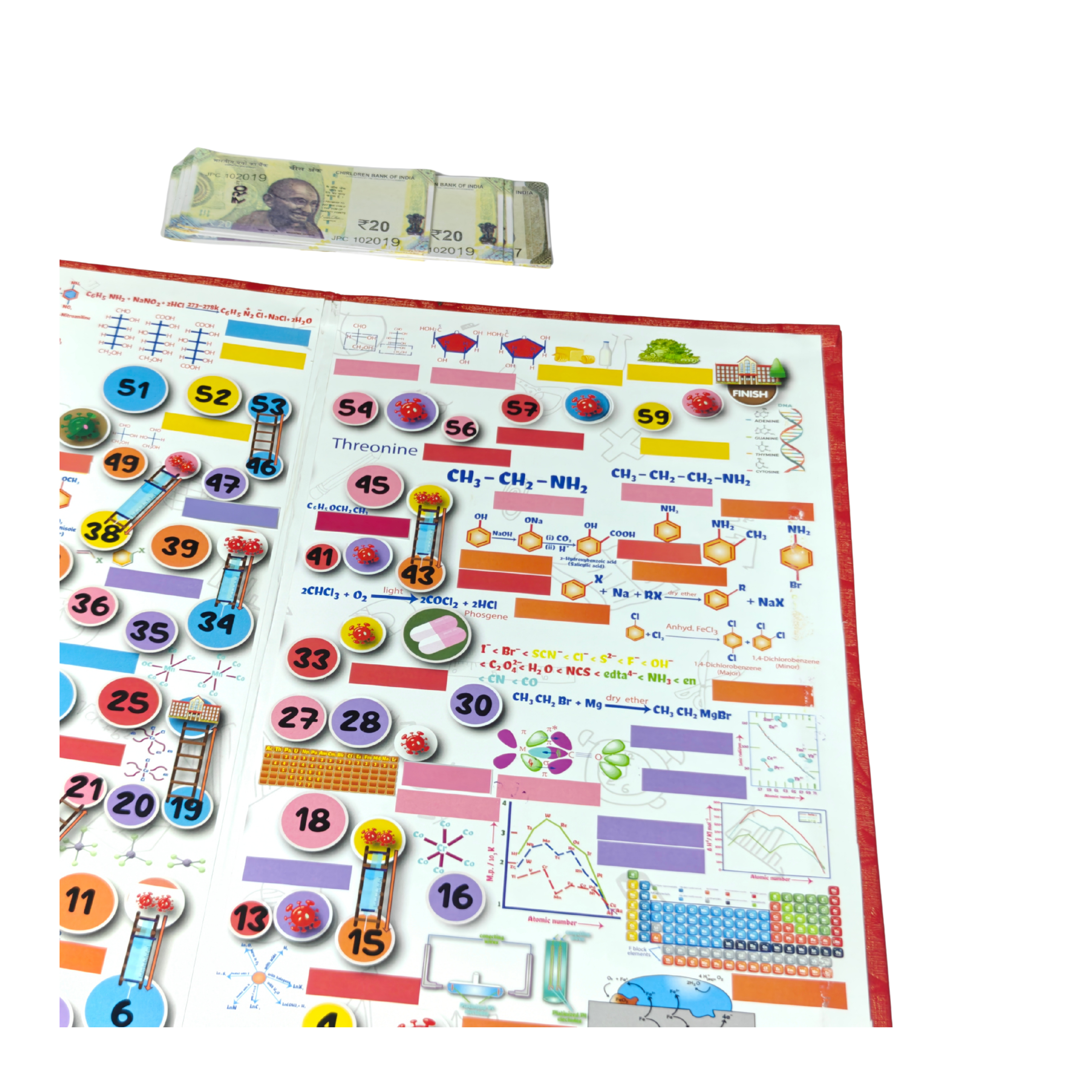 CHEMISTRY LEARNING KIT FOR STANDARD 12 NCERT / CBSE